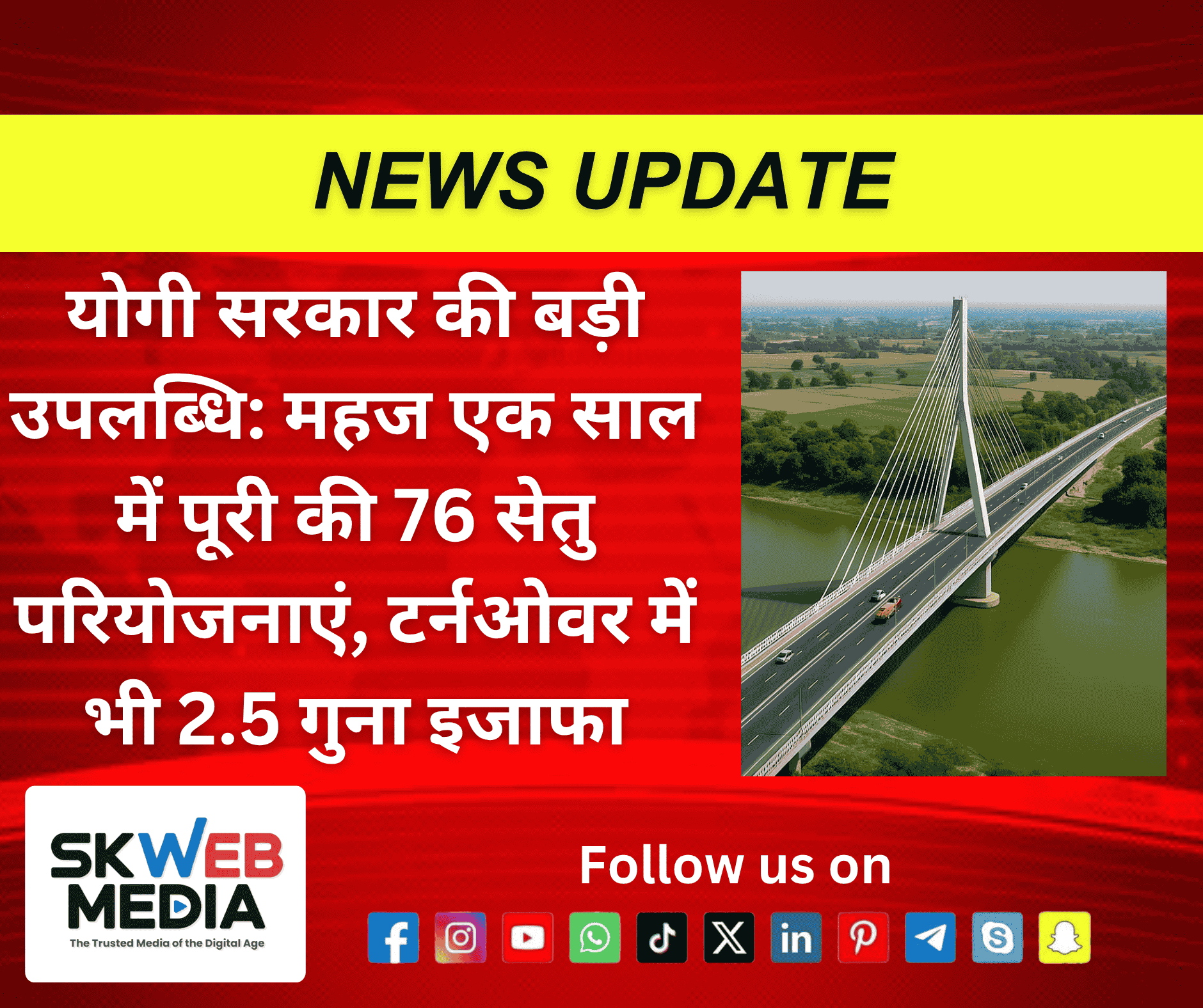 योगी सरकार की बड़ी उपलब्धि: महज एक साल में पूरी की 76 सेतु परियोजनाएं, टर्नओवर में भी 2.5 गुना इजाफा